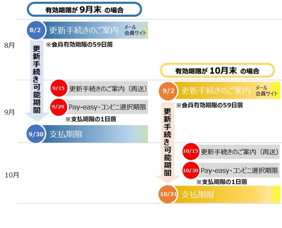DTFC ダウンタウンファンクラブ会員証 2種セット★送料込み ファンコミュニケーション・プラットフォーム「FaveConnect」を